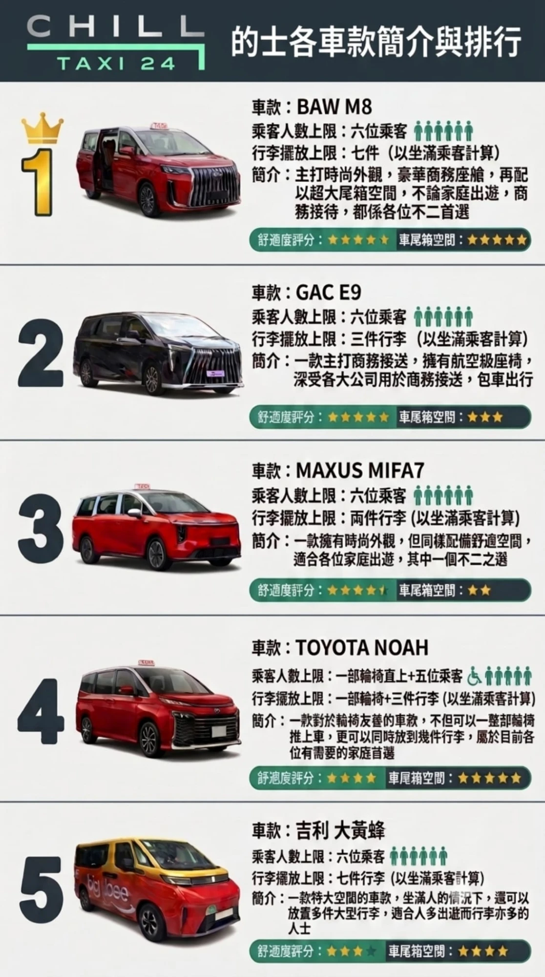 的士各車款簡介與排行